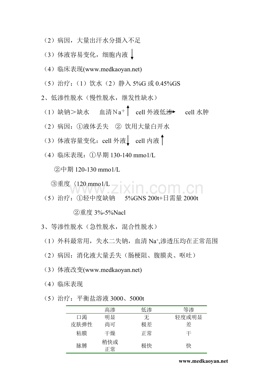 西医综合辅导班外科学详细笔记.doc_第3页