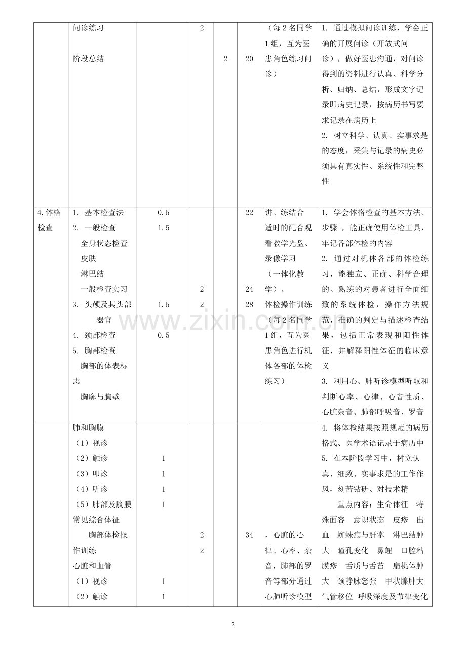 《诊断学》教学大纲及学时计划.doc_第2页