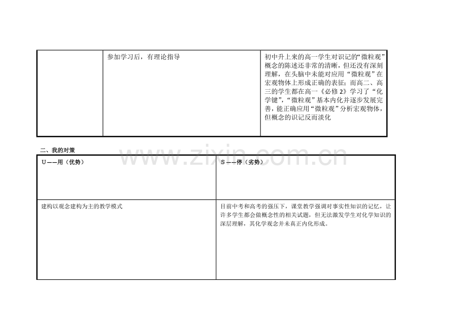 任务表单：个人自我诊断SWOT分析表（浓）.doc_第2页