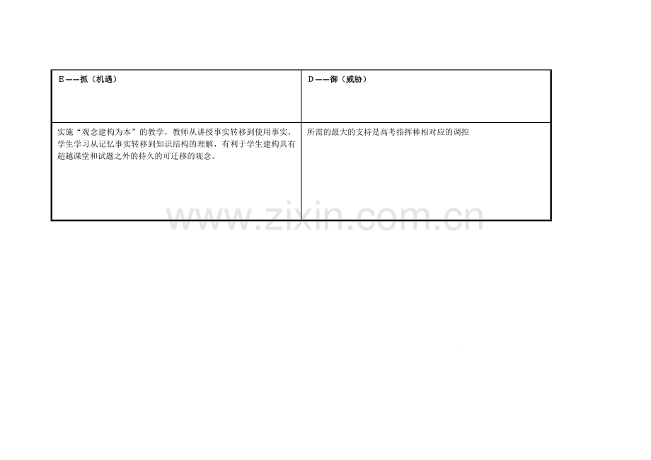 任务表单：个人自我诊断SWOT分析表（浓）.doc_第3页