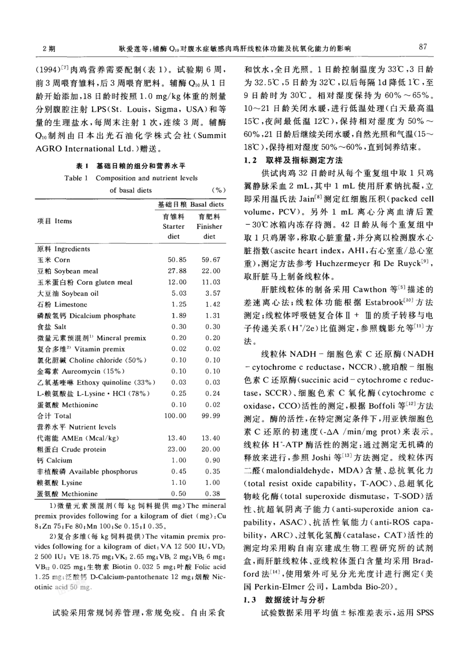 辅酶Q10对腹水症敏感肉鸡肝线粒体功能及抗氧化能力的影响.pdf_第2页