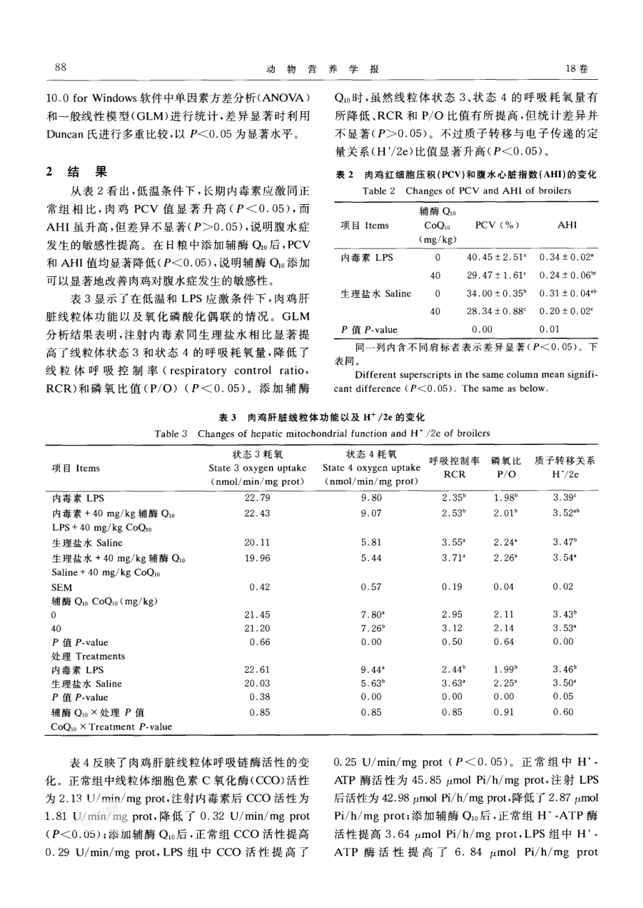 辅酶Q10对腹水症敏感肉鸡肝线粒体功能及抗氧化能力的影响.pdf_第3页