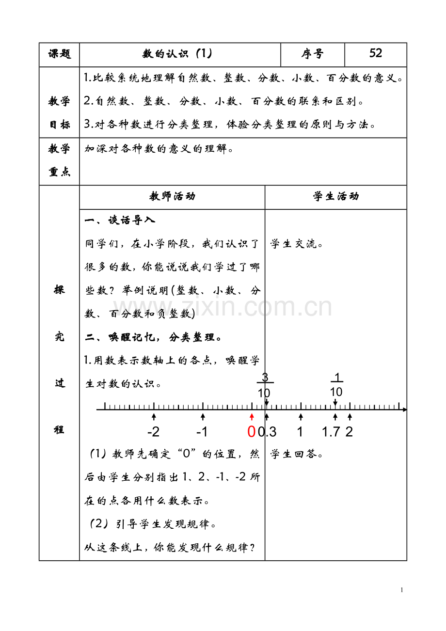 六年级数学下册总复习教案.doc_第1页