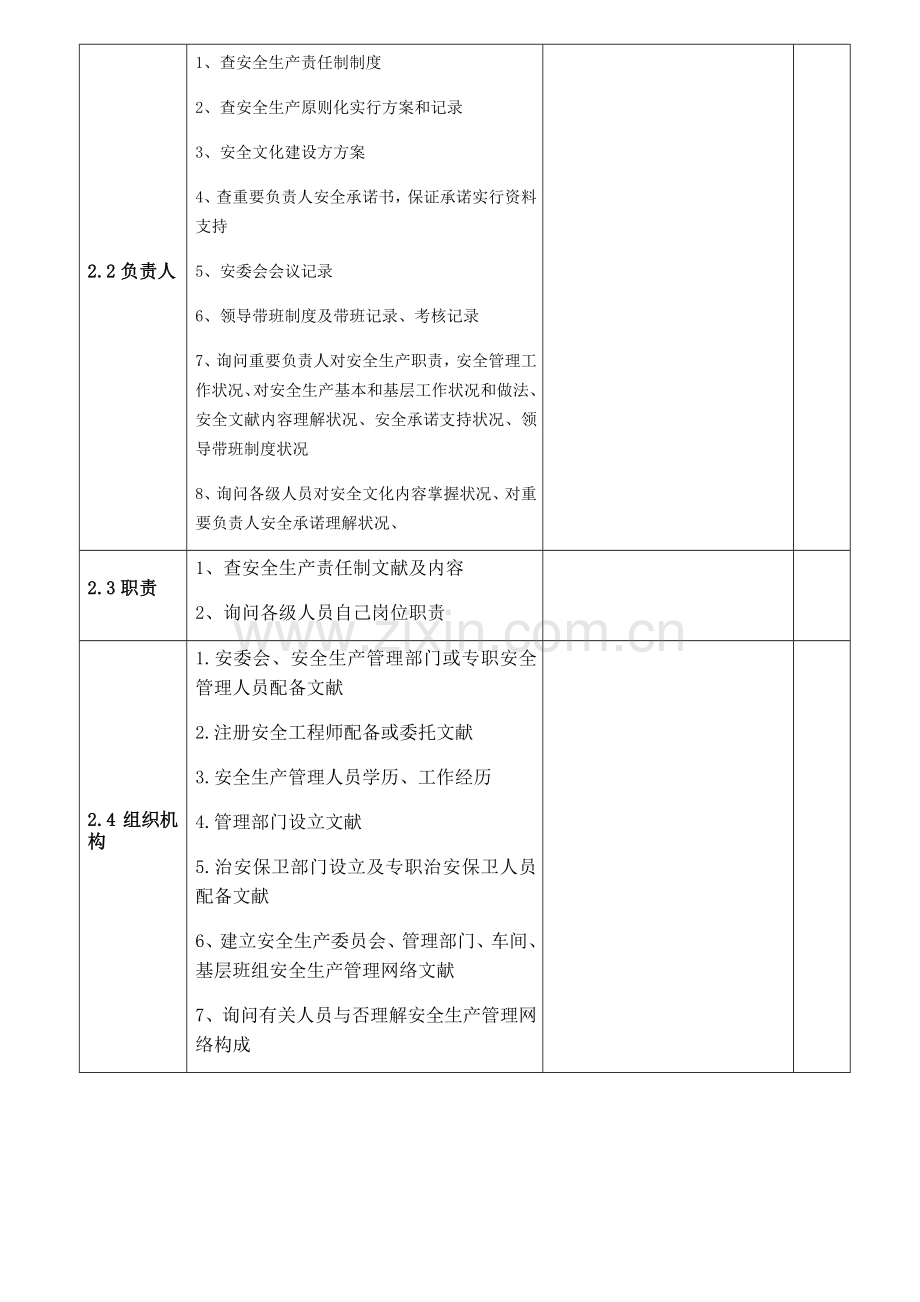 安全标准化内审检查表样本.doc_第2页