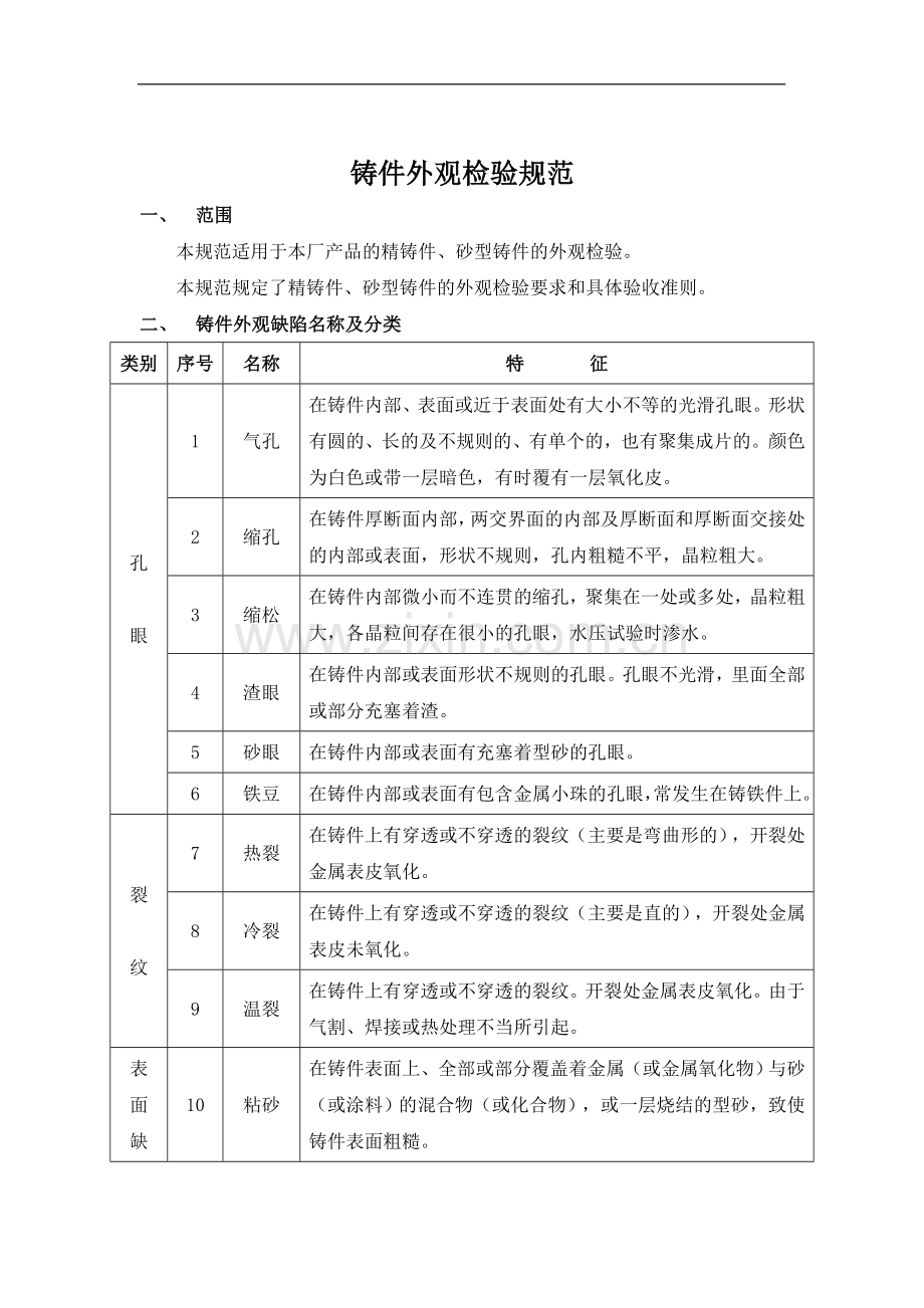 铸件外观检验规范.doc_第1页