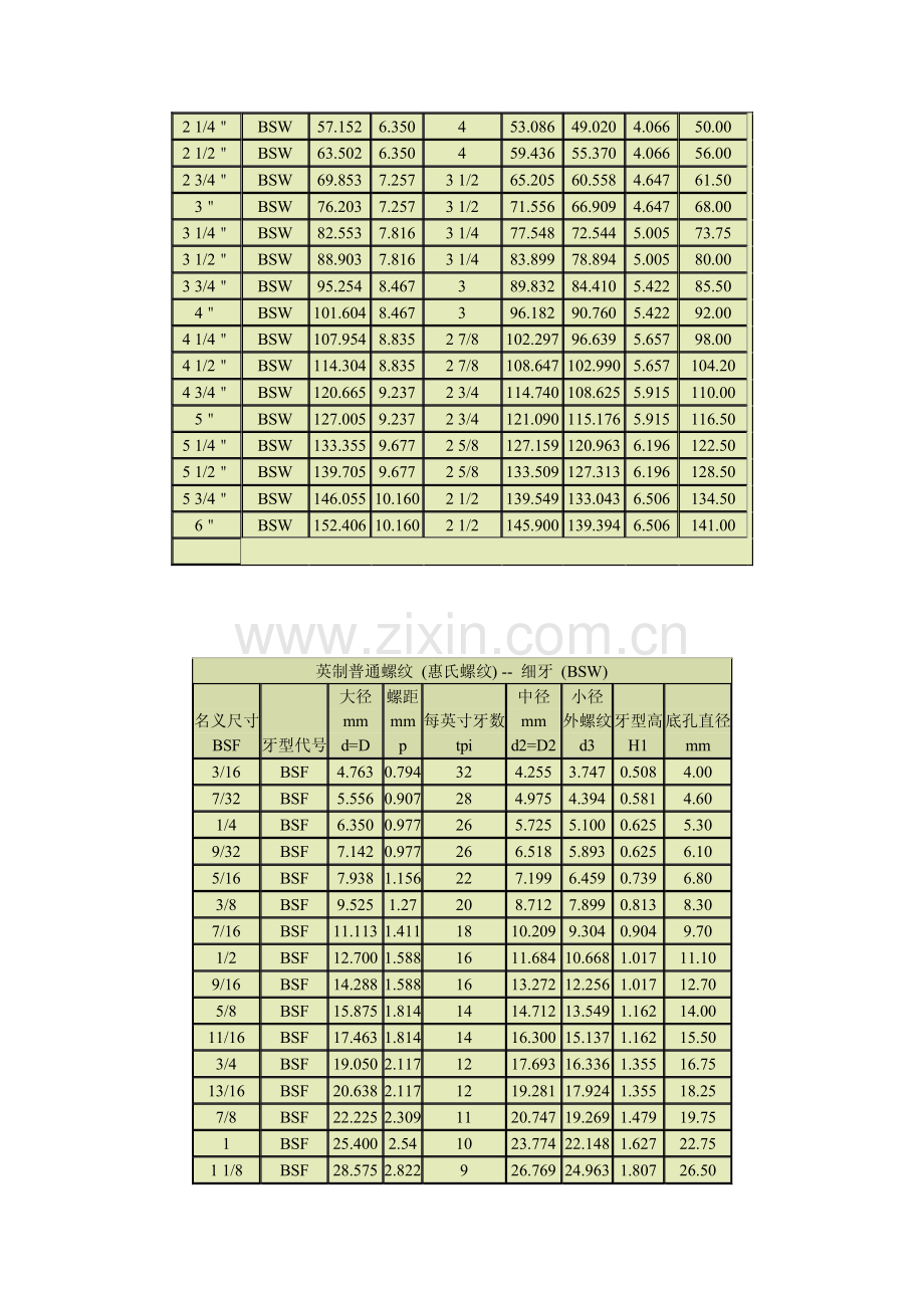 管螺纹尺寸对照表.pdf_第3页