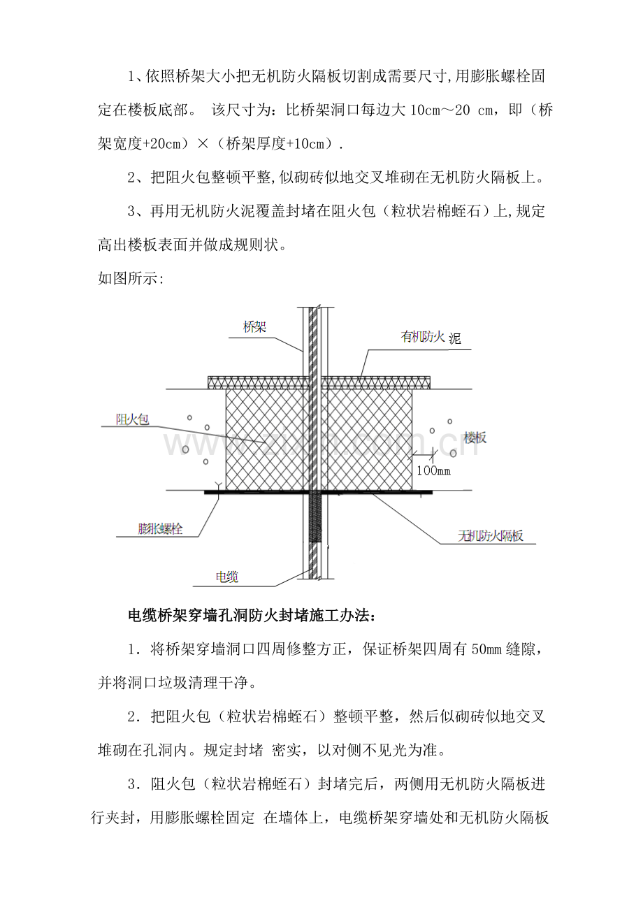 防火封堵专项方案.doc_第2页