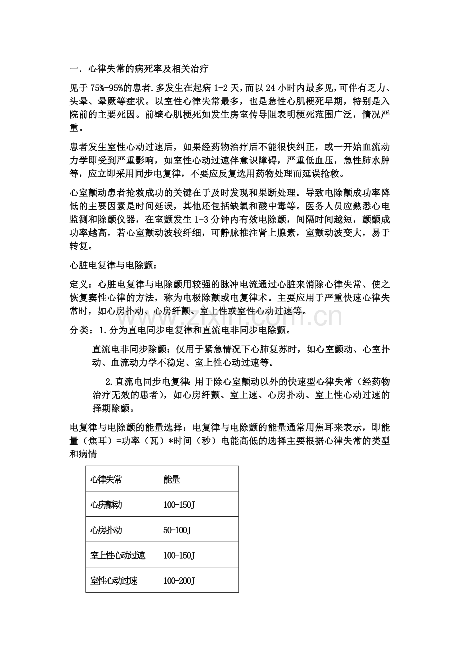 心源性休克护理查房.doc_第1页