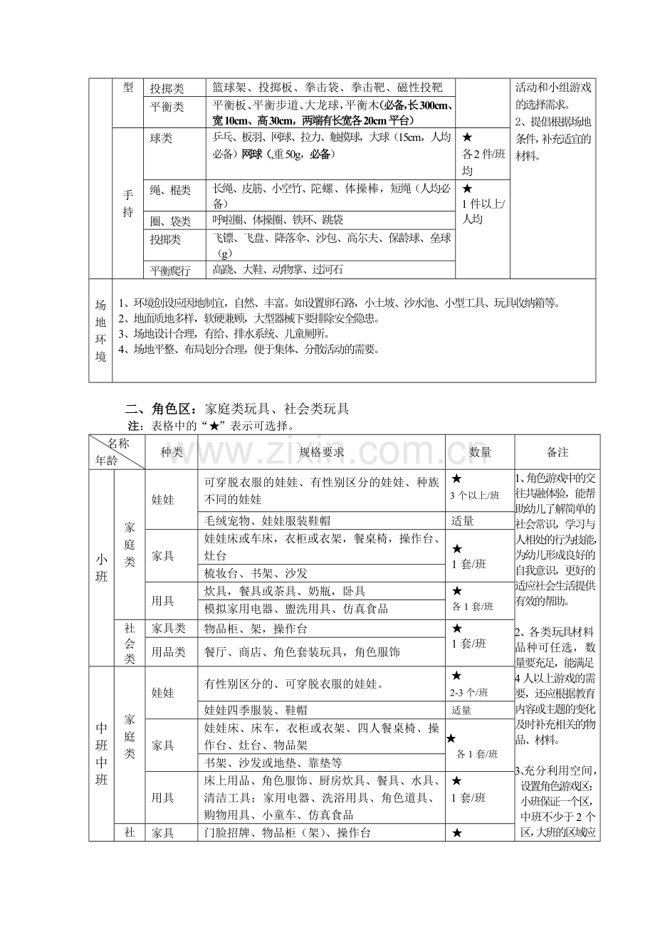 《北京市幼儿园玩具配备目录》.doc_第3页