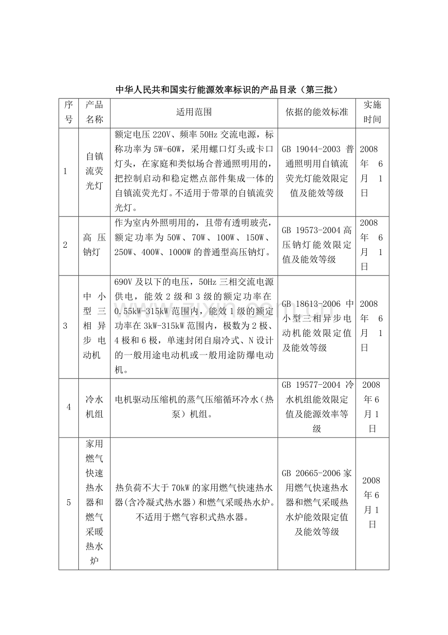 中华人民共和国实行能源效率标识的产品目录(第一至十批)).doc_第3页