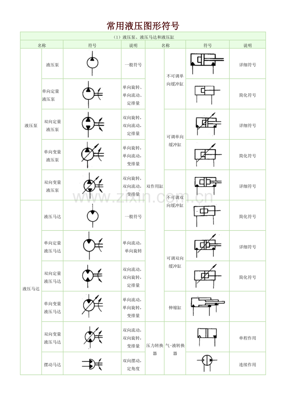 液压符号.doc_第1页