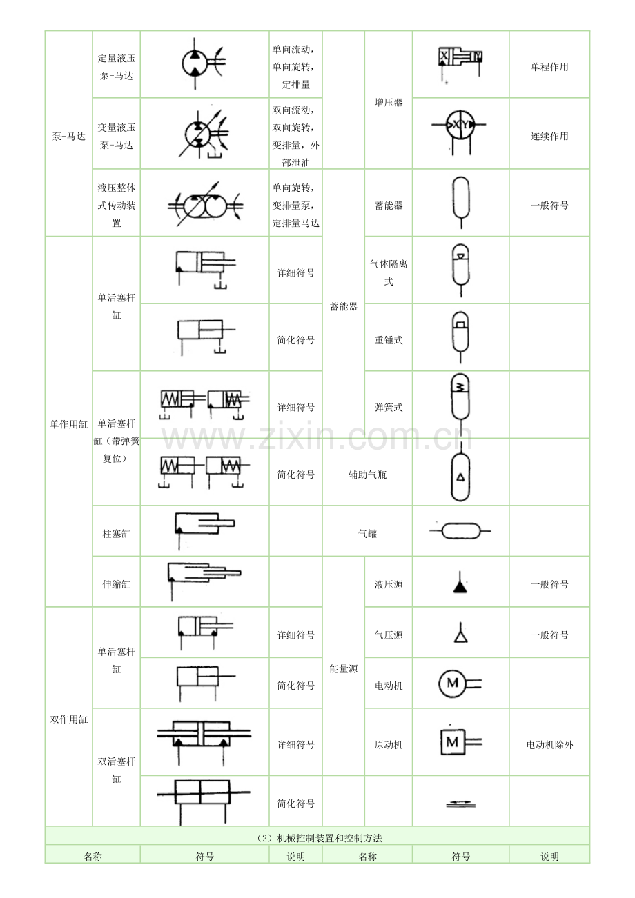 液压符号.doc_第2页