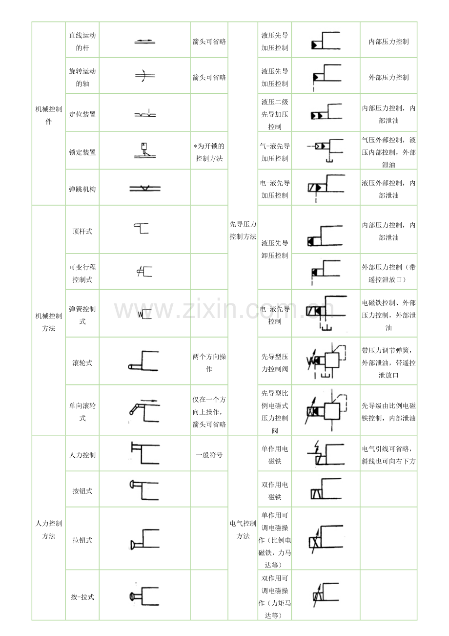 液压符号.doc_第3页