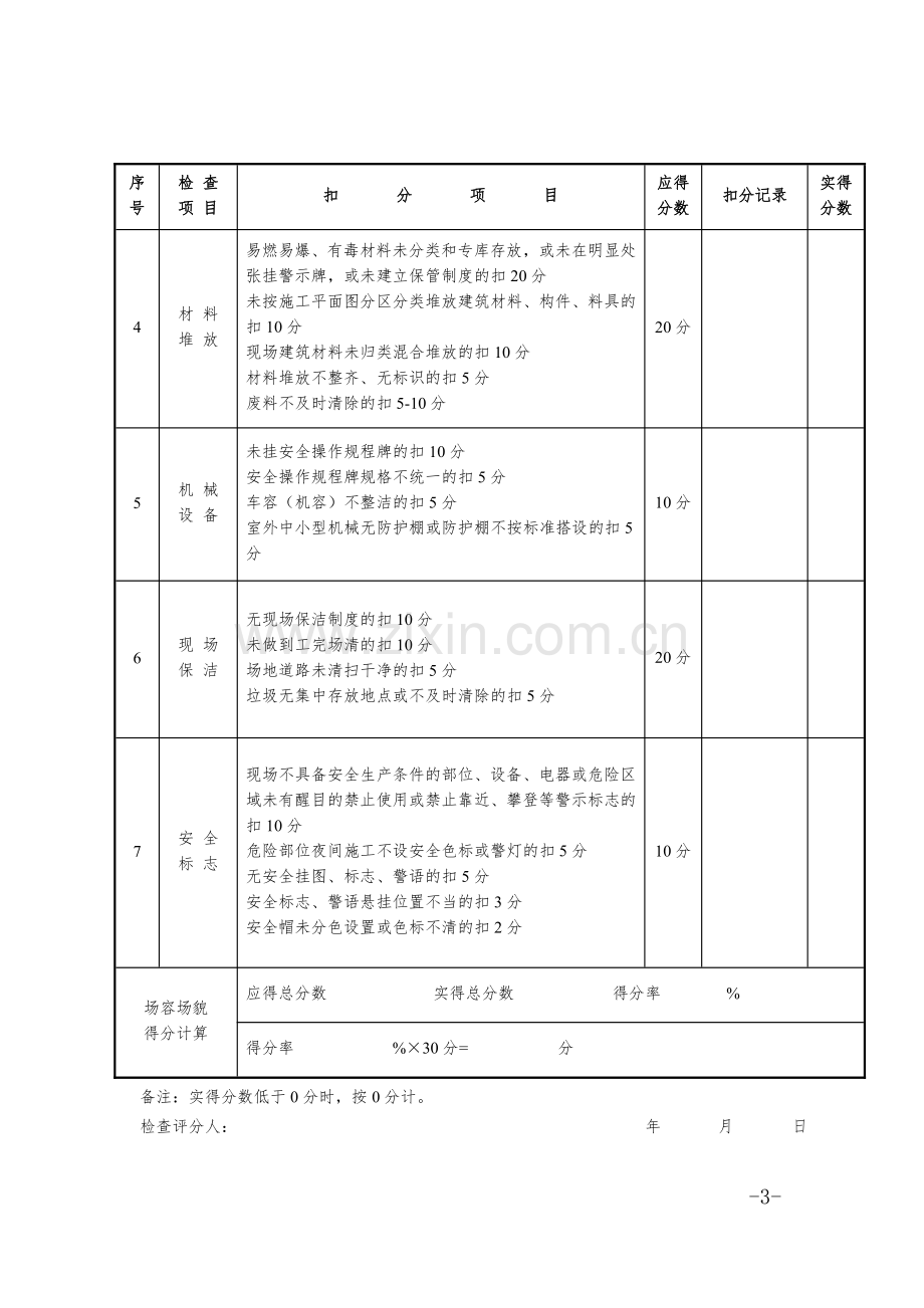 文明施工检查评分汇总表.pdf_第3页