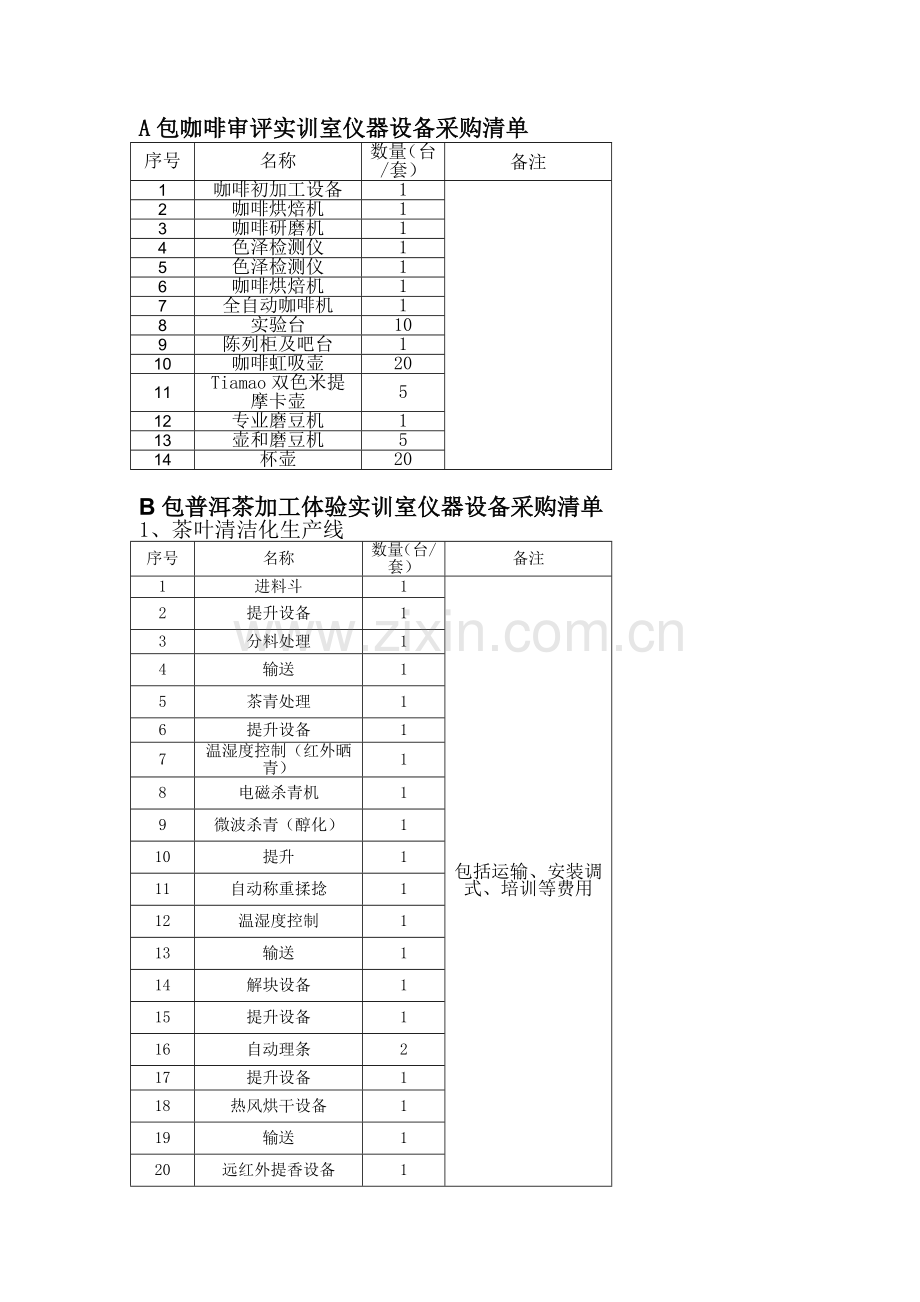 A包咖啡审评实训室仪器设备采购清单.doc_第1页