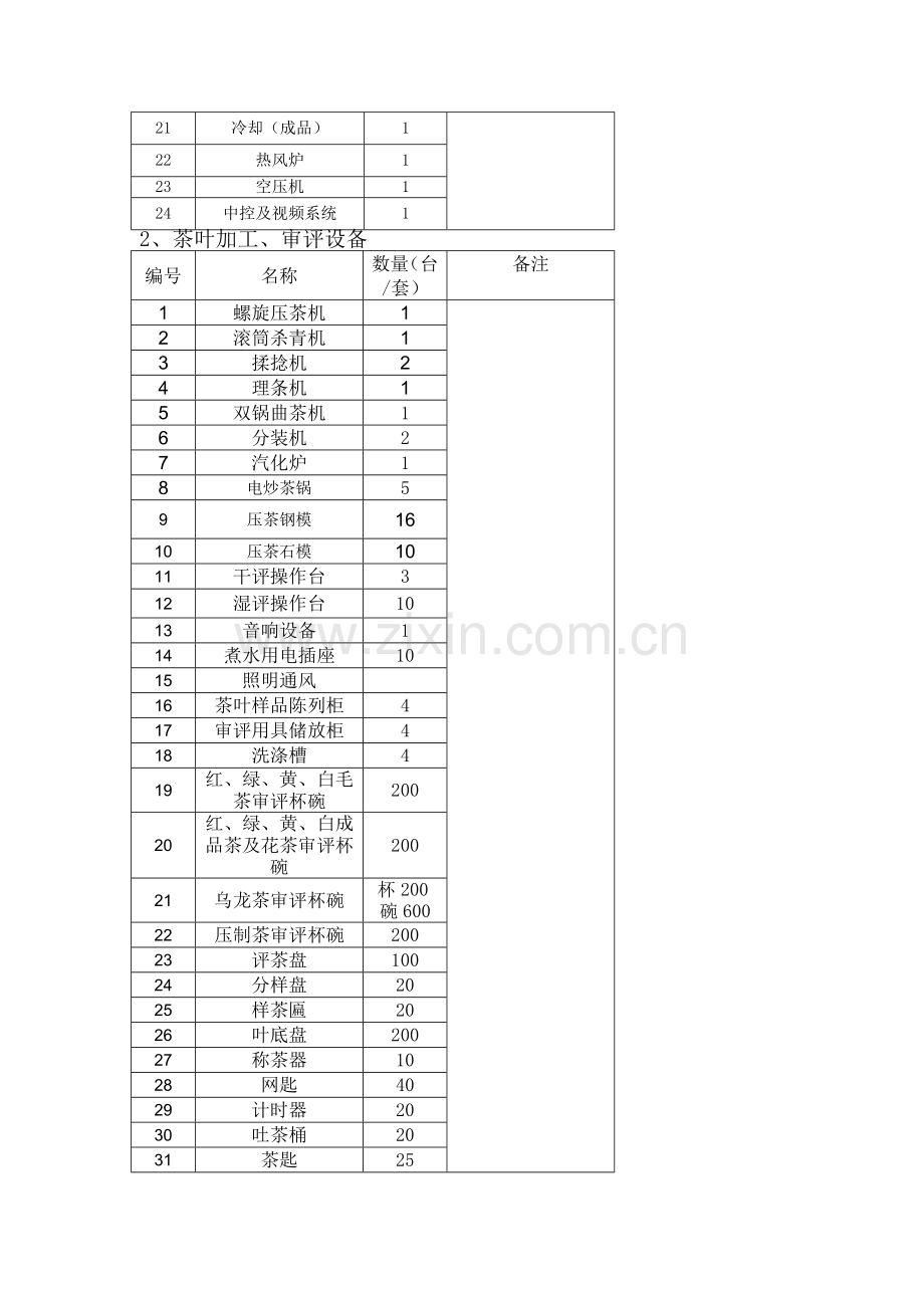 A包咖啡审评实训室仪器设备采购清单.doc_第2页