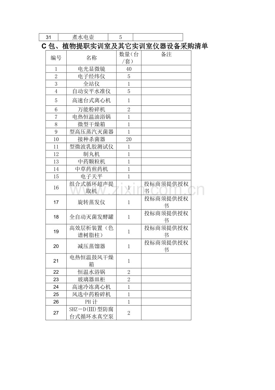 A包咖啡审评实训室仪器设备采购清单.doc_第3页