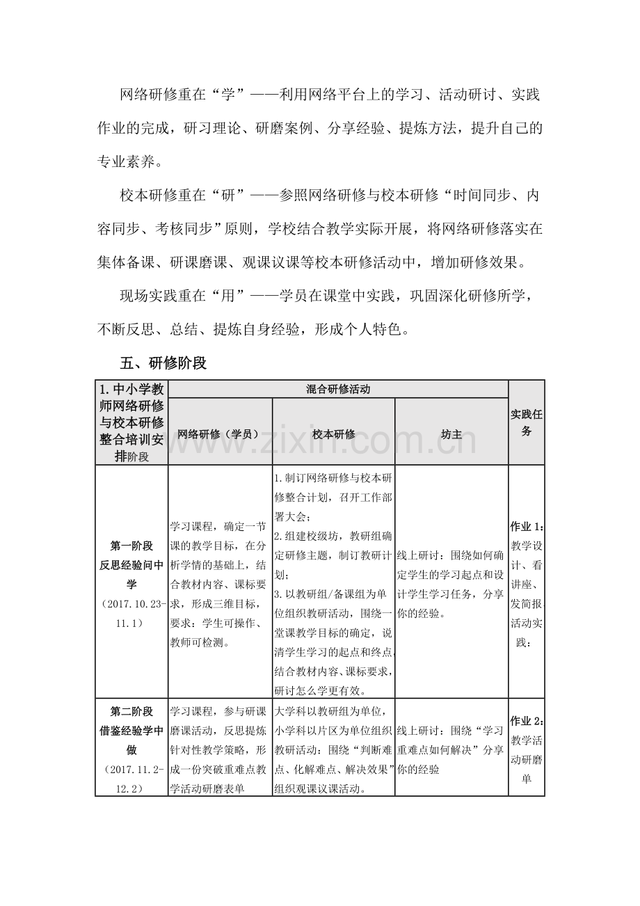 网络研修与校本研修整合工作方案.doc_第2页