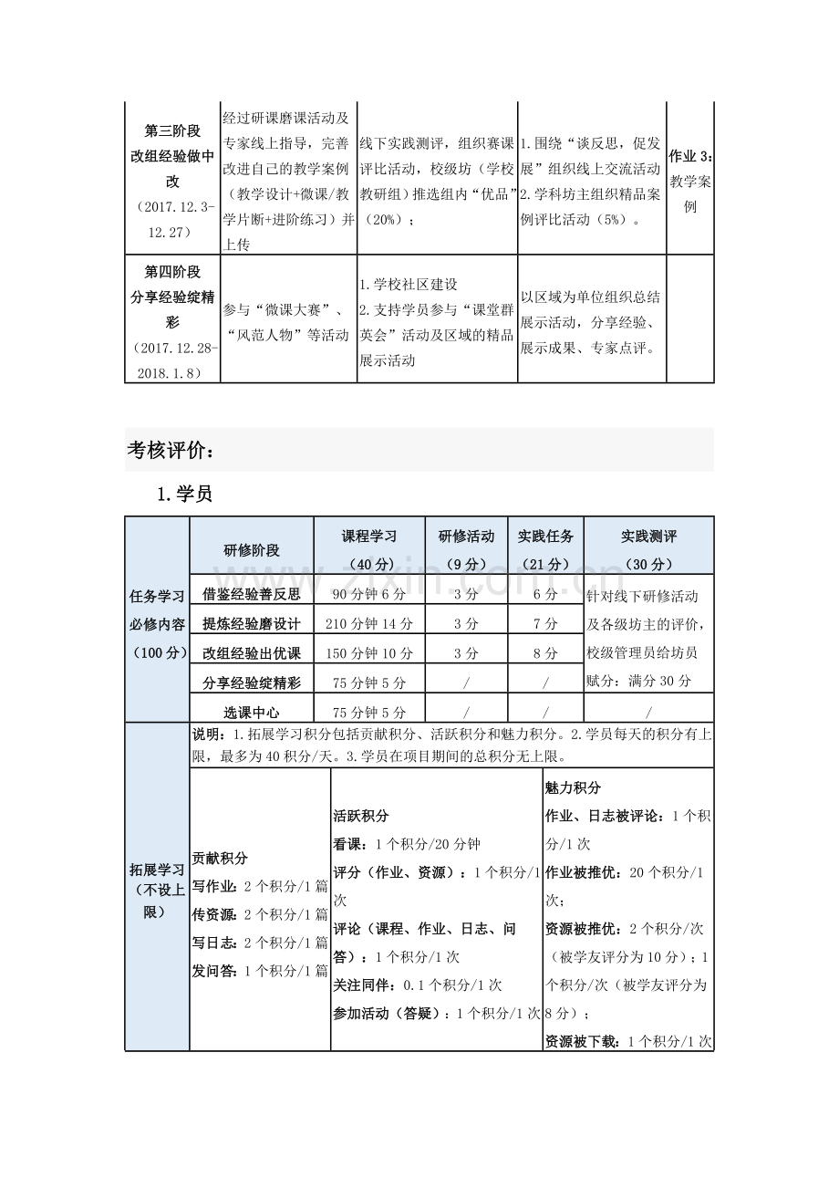 网络研修与校本研修整合工作方案.doc_第3页