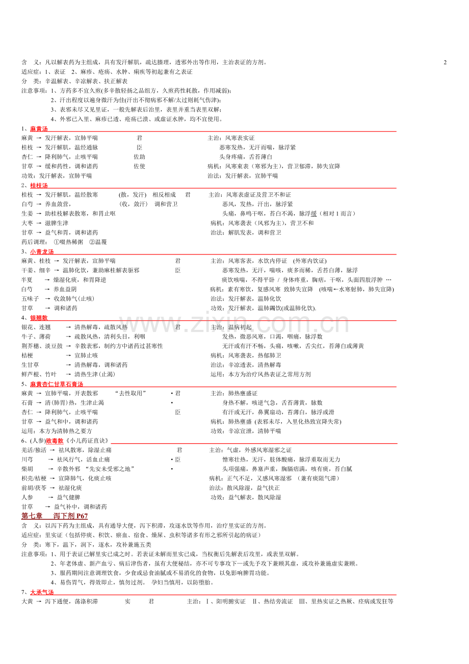 方剂学笔记_重点mei.doc_第3页