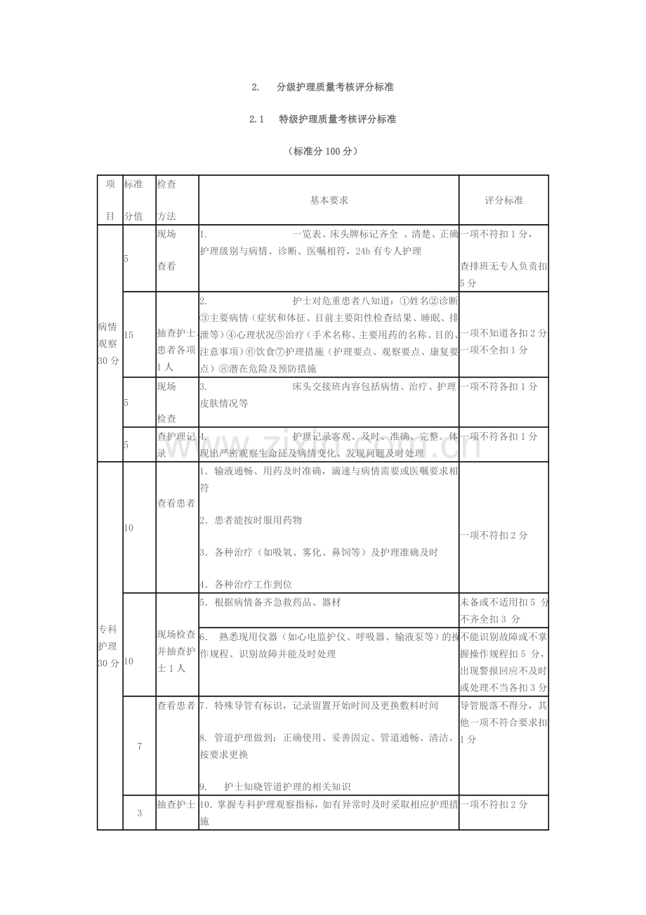 分级护理质量考核评分标准.doc_第1页