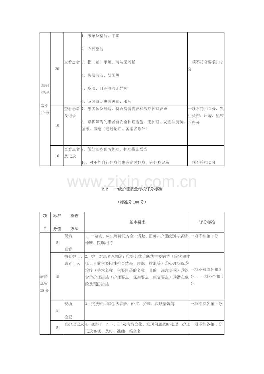 分级护理质量考核评分标准.doc_第2页