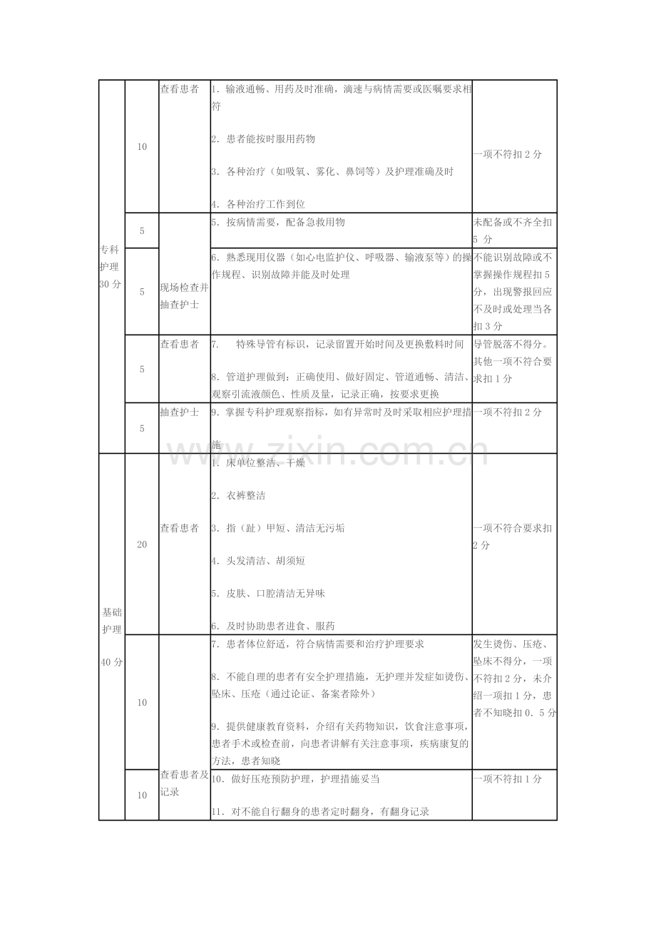 分级护理质量考核评分标准.doc_第3页