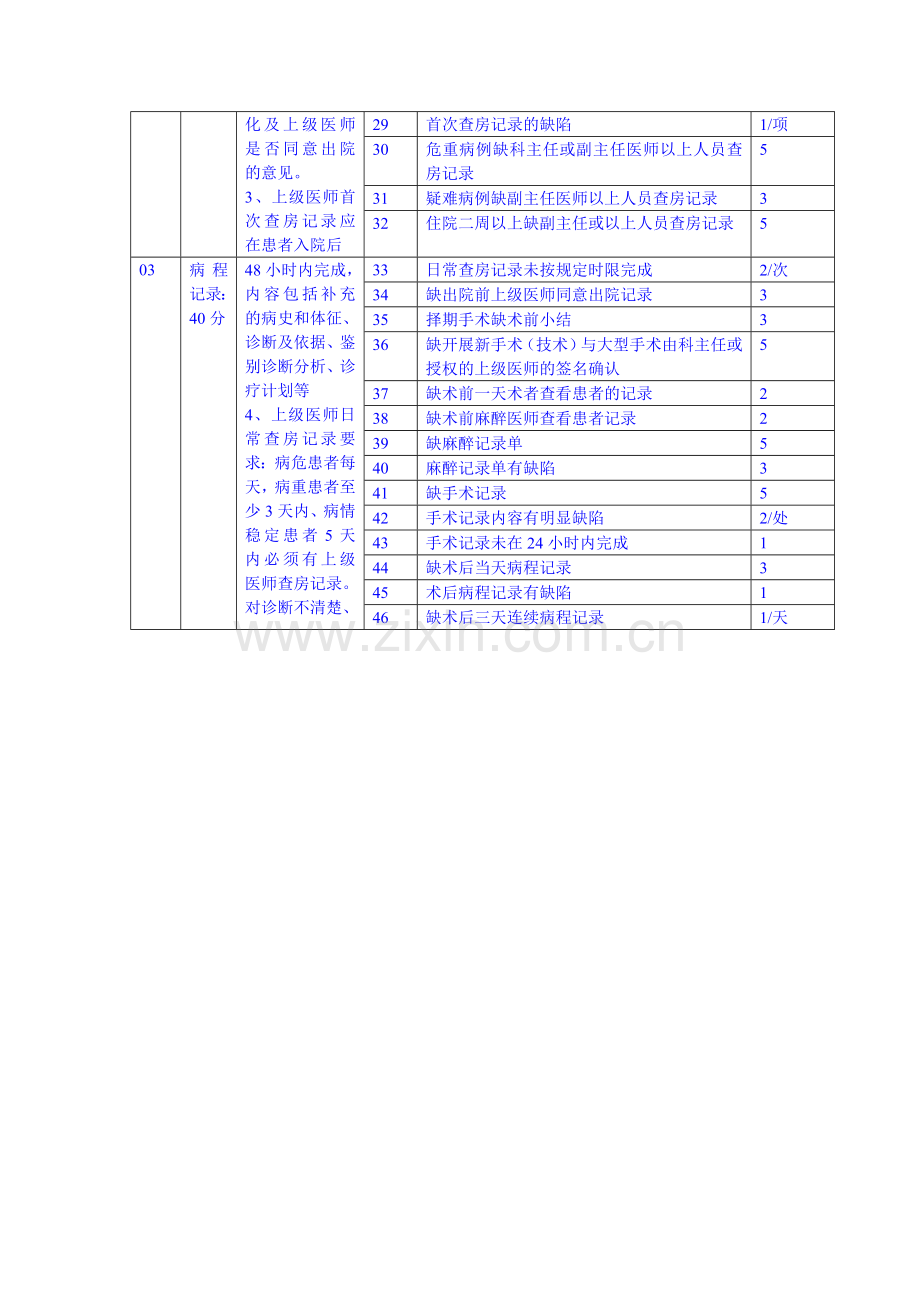 出院病历质量检查质控标准.doc_第3页