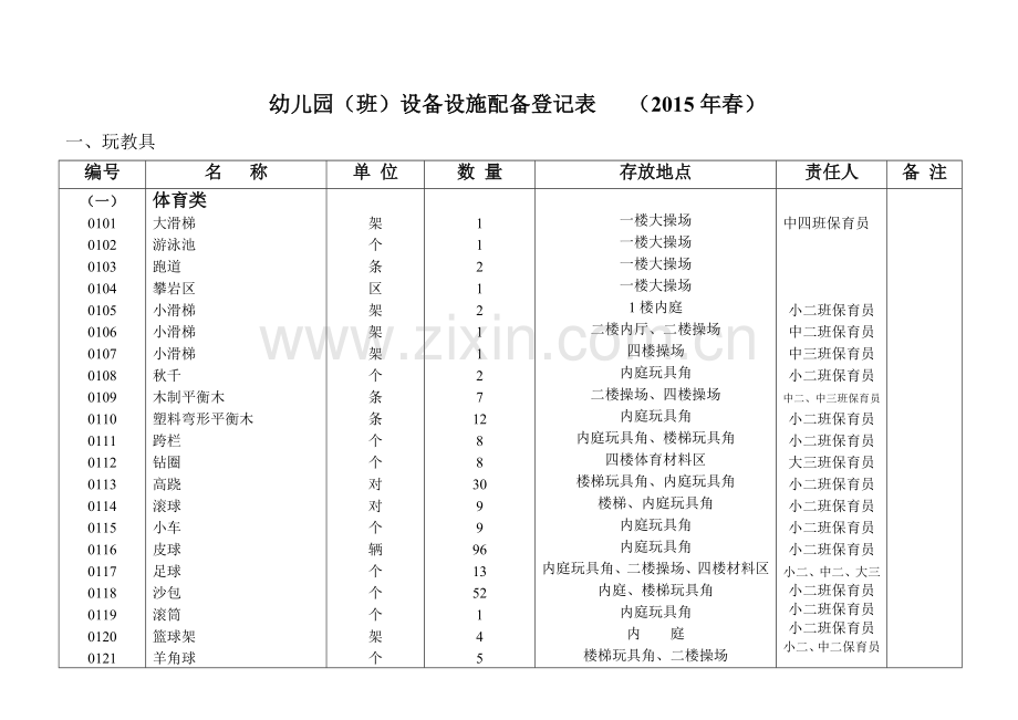 设备设施配备登记表.doc_第1页