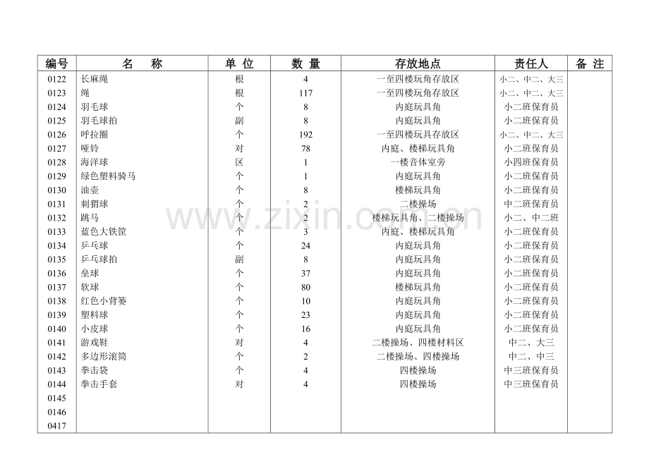 设备设施配备登记表.doc_第2页