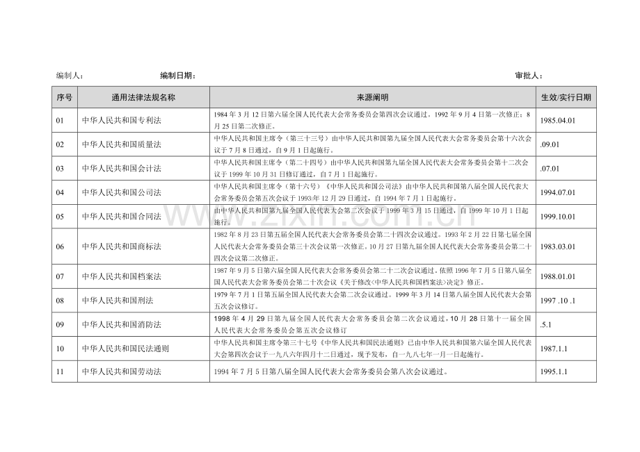 2021年信息安全法律法规清单.doc_第1页