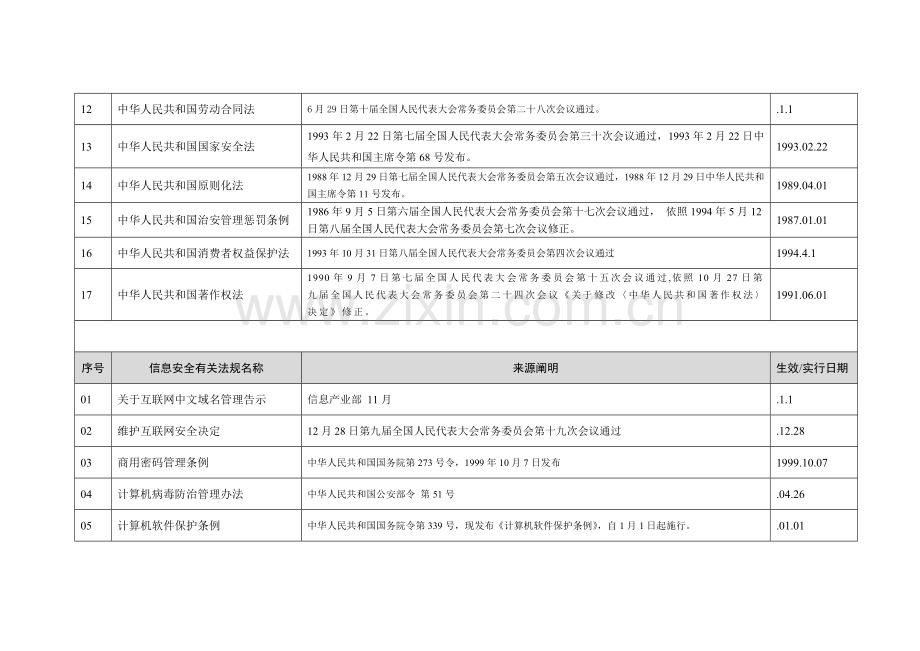 2021年信息安全法律法规清单.doc_第2页