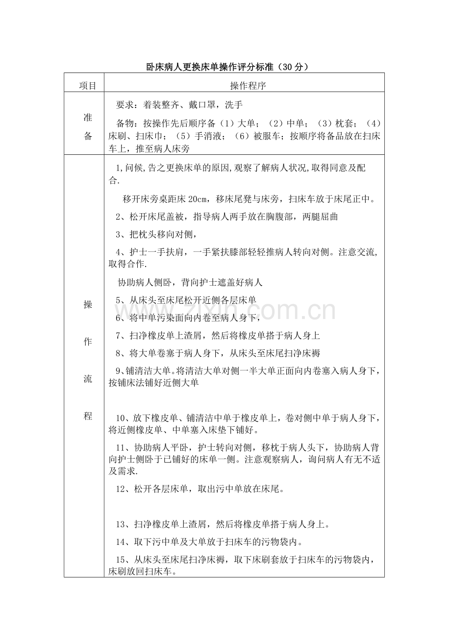 卧床病人更换床单操作评分标准.doc_第1页