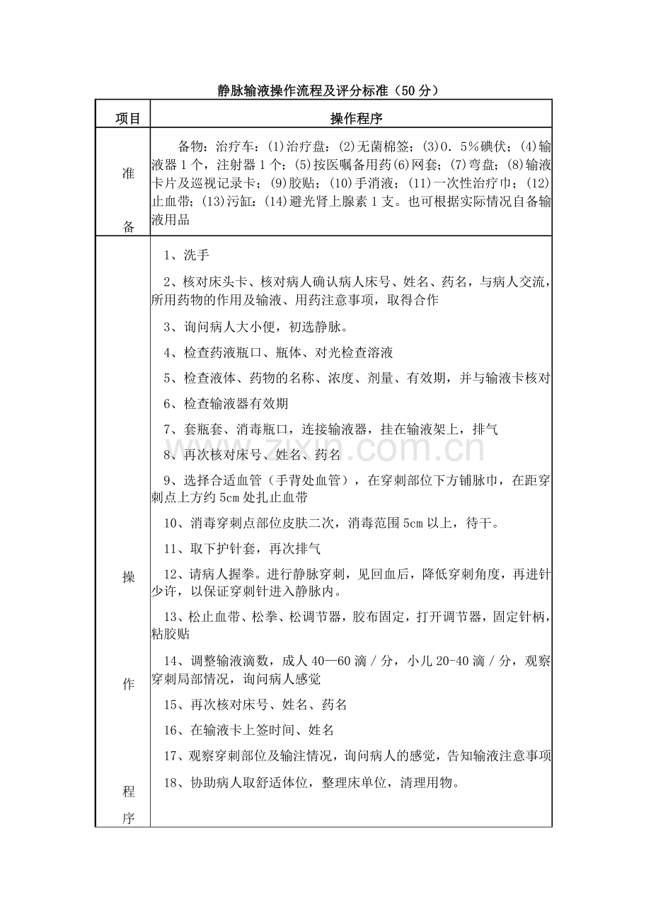 卧床病人更换床单操作评分标准.doc_第3页