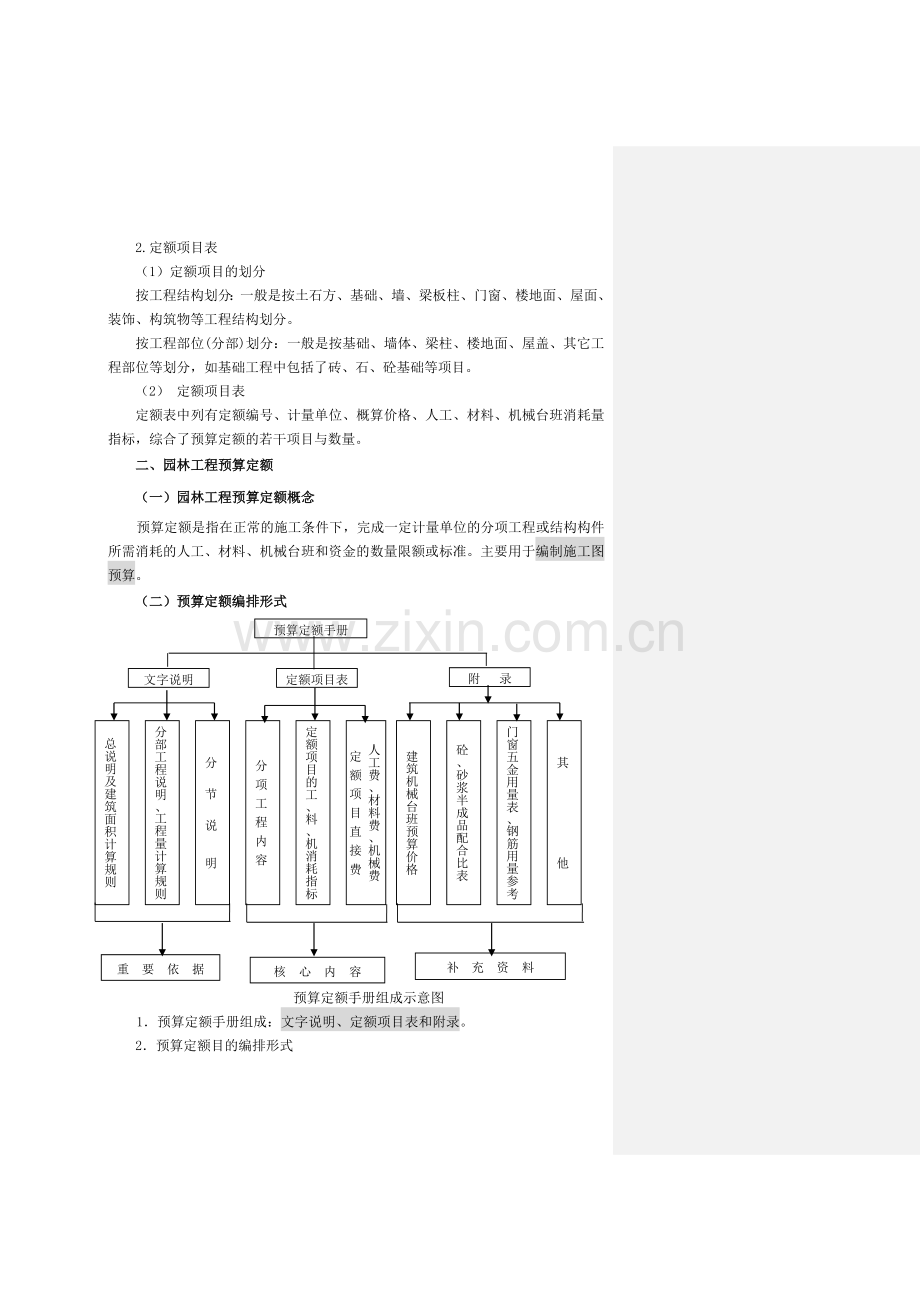 园林工程预算定额的使用.doc_第2页