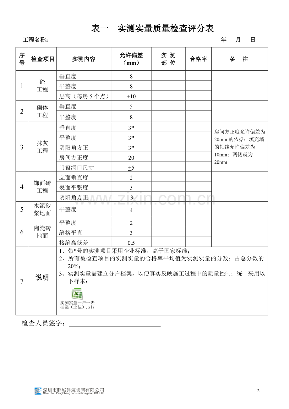 项目检查评分表细则.doc_第2页