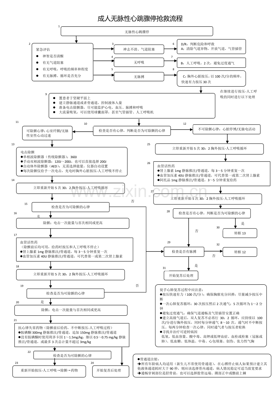 心血管内科急危重症抢救流程图 2.doc_第1页