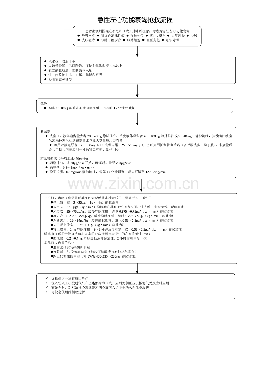 心血管内科急危重症抢救流程图 2.doc_第2页