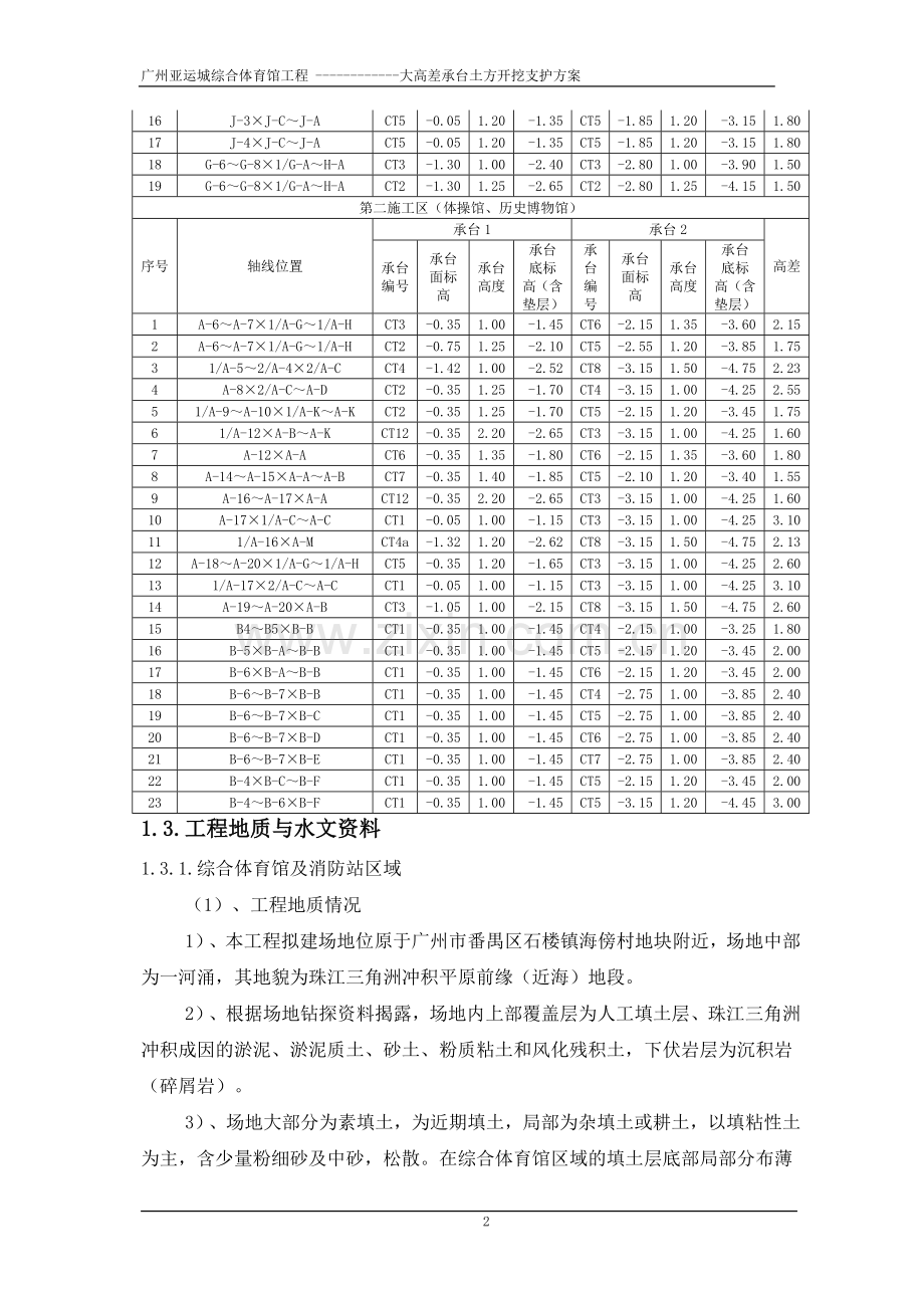 大高差承台土方开挖支护方案.doc_第2页