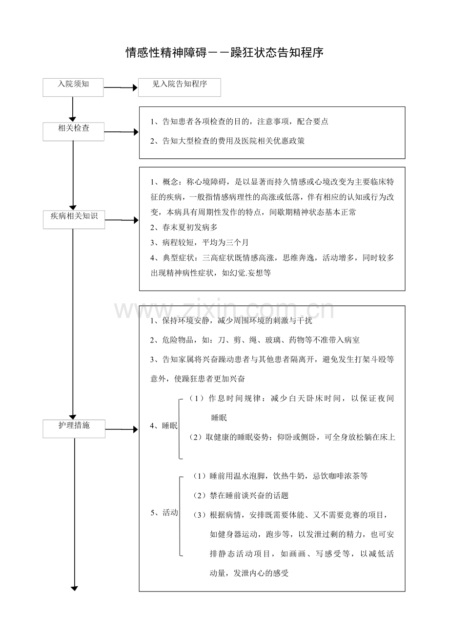 情感性精神障碍--躁狂.doc_第1页