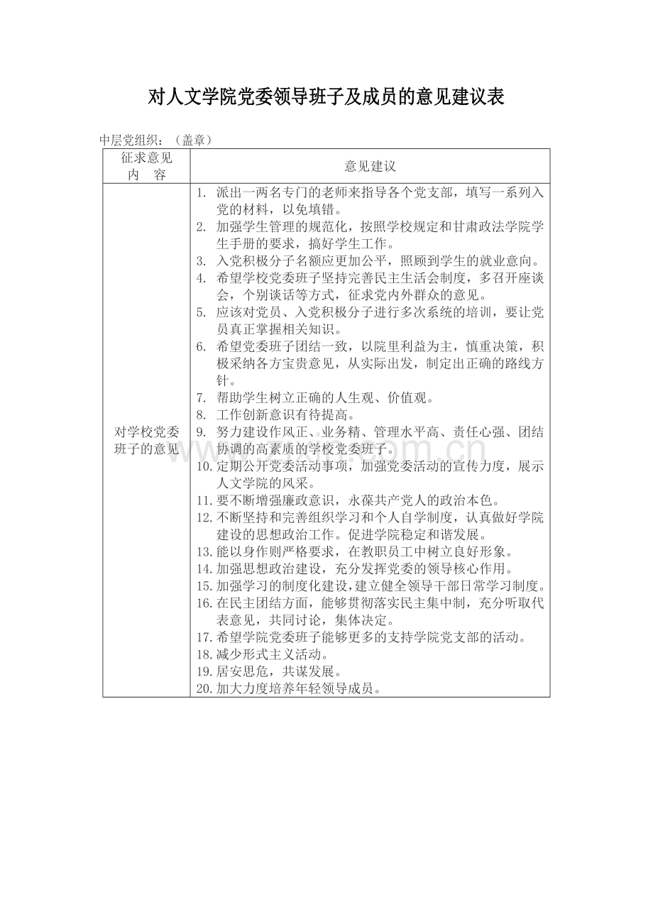 对党委领导班子及成员的意见建议表.doc_第1页