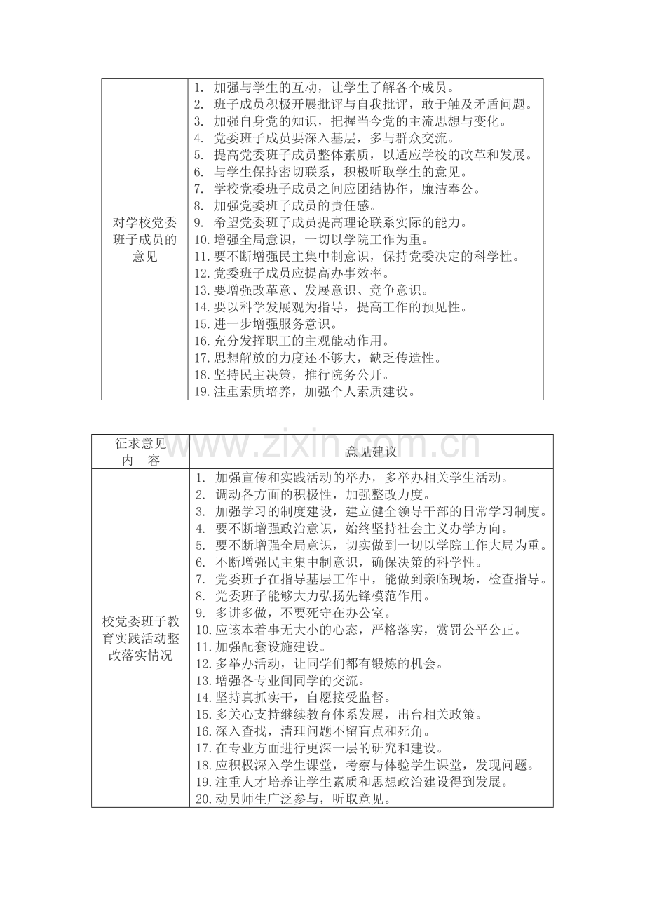 对党委领导班子及成员的意见建议表.doc_第2页