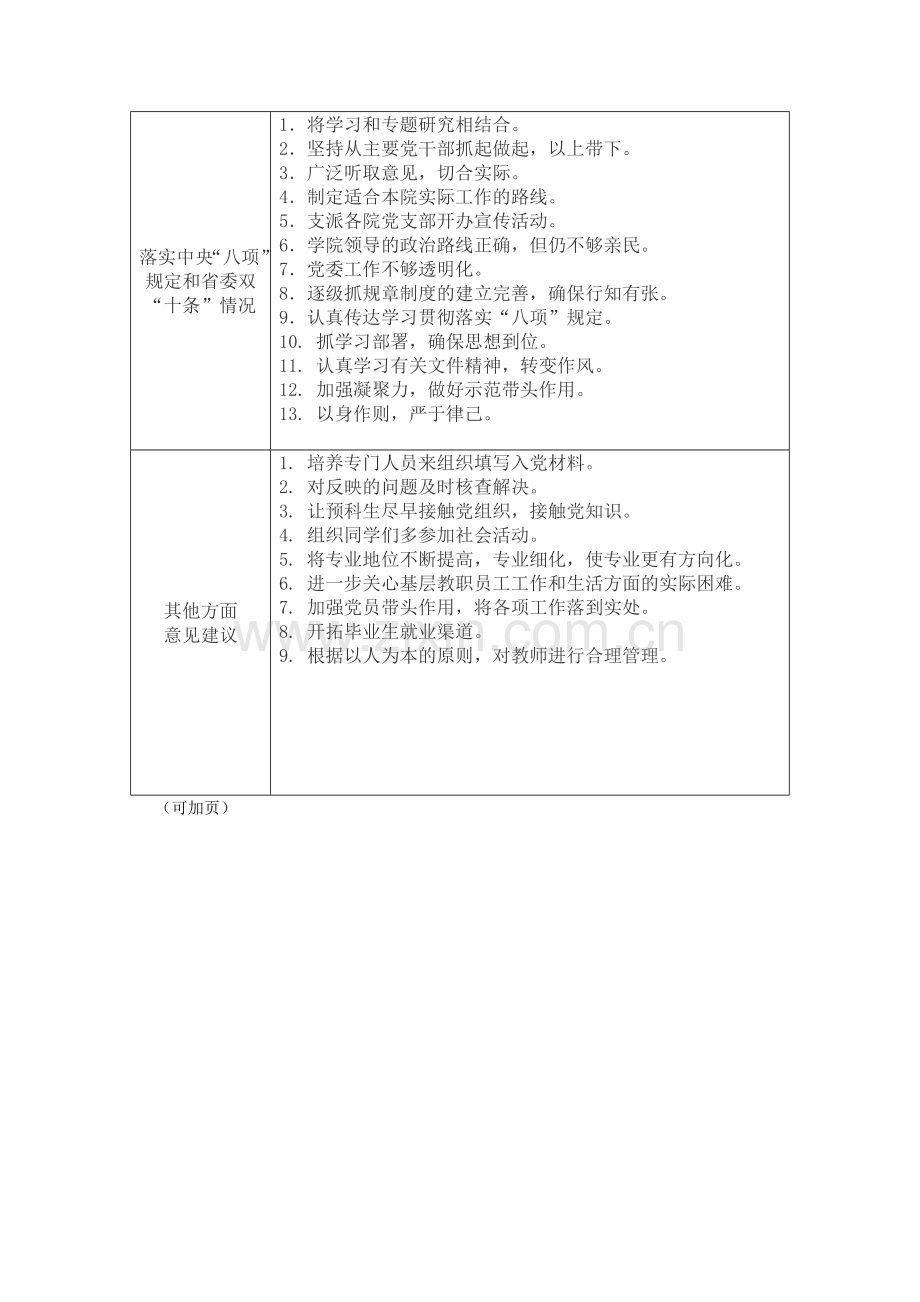 对党委领导班子及成员的意见建议表.doc_第3页