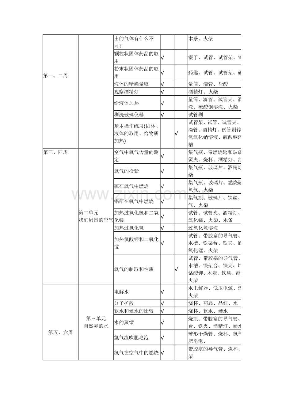 九年级化学上下册实验教学计划.doc_第2页