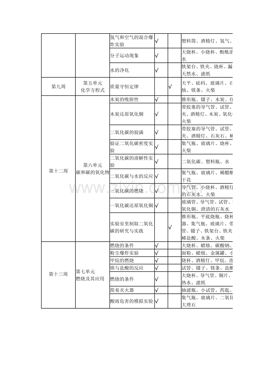 九年级化学上下册实验教学计划.doc_第3页