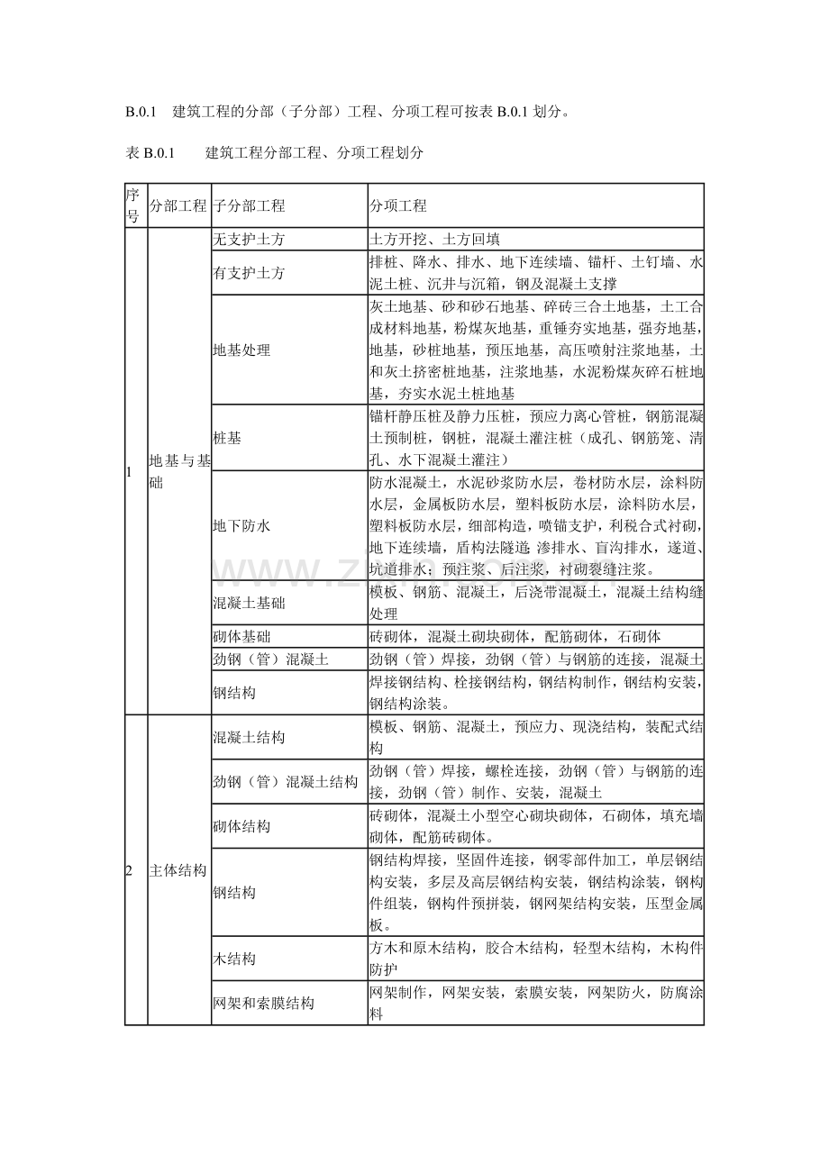 建筑工程的分部(子分部)工程、分项工程划分表.doc_第1页