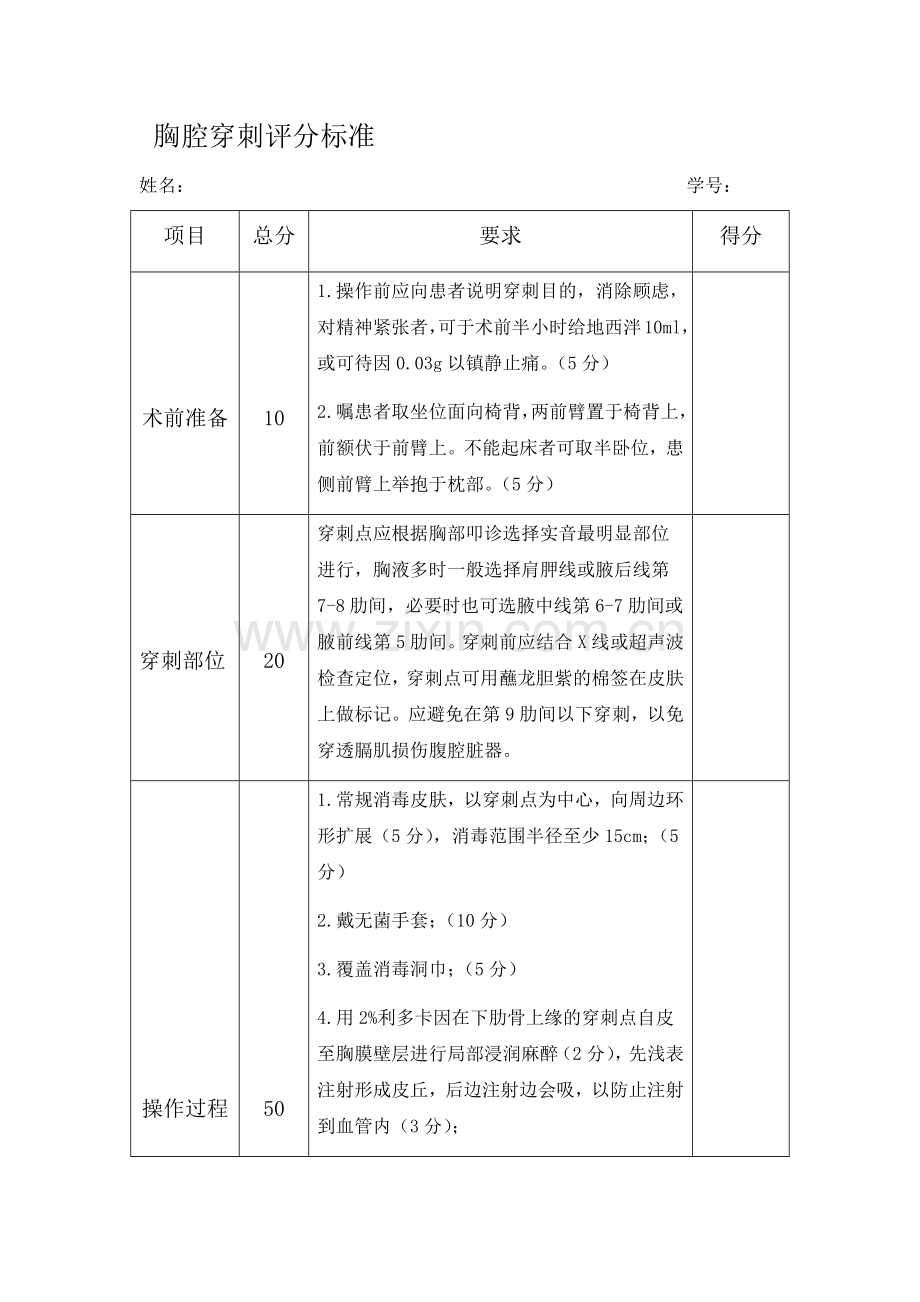 三甲医院四大穿刺操作评分标准.docx_第1页