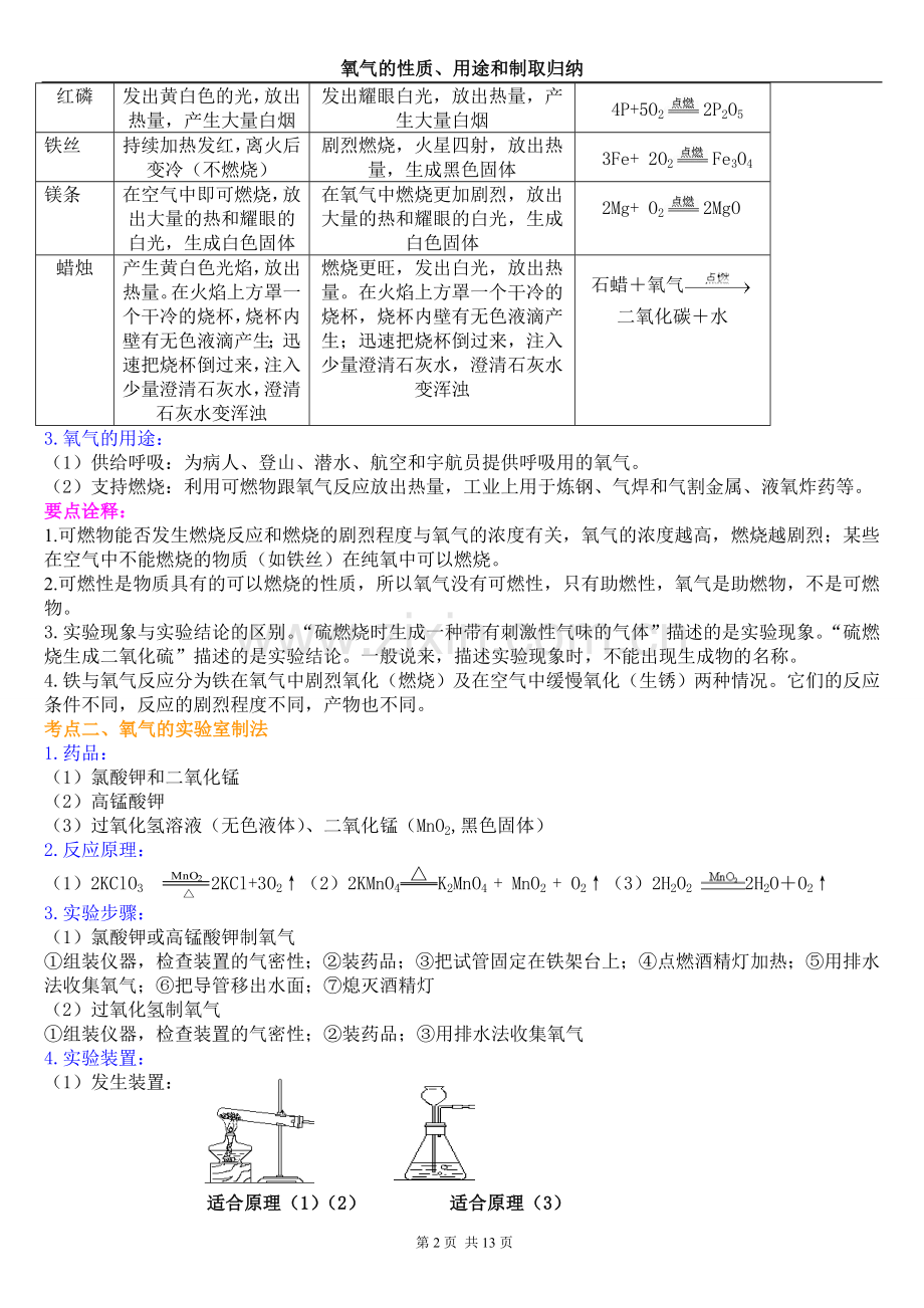 氧气的性质、用途和制取归纳.doc_第2页