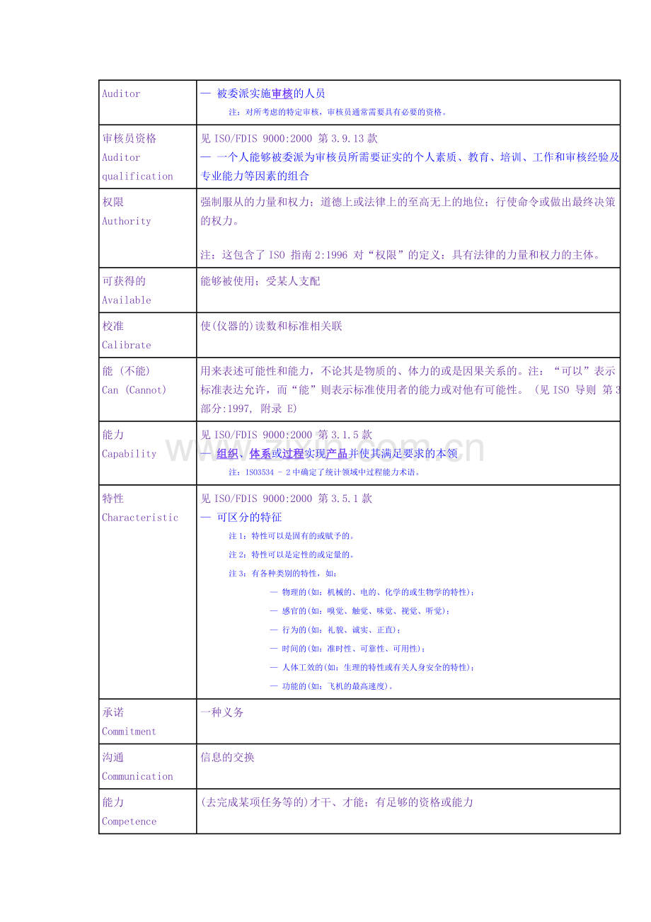 关于ISO-90012000和ISO-90042000中使用的术语的指南.doc_第3页