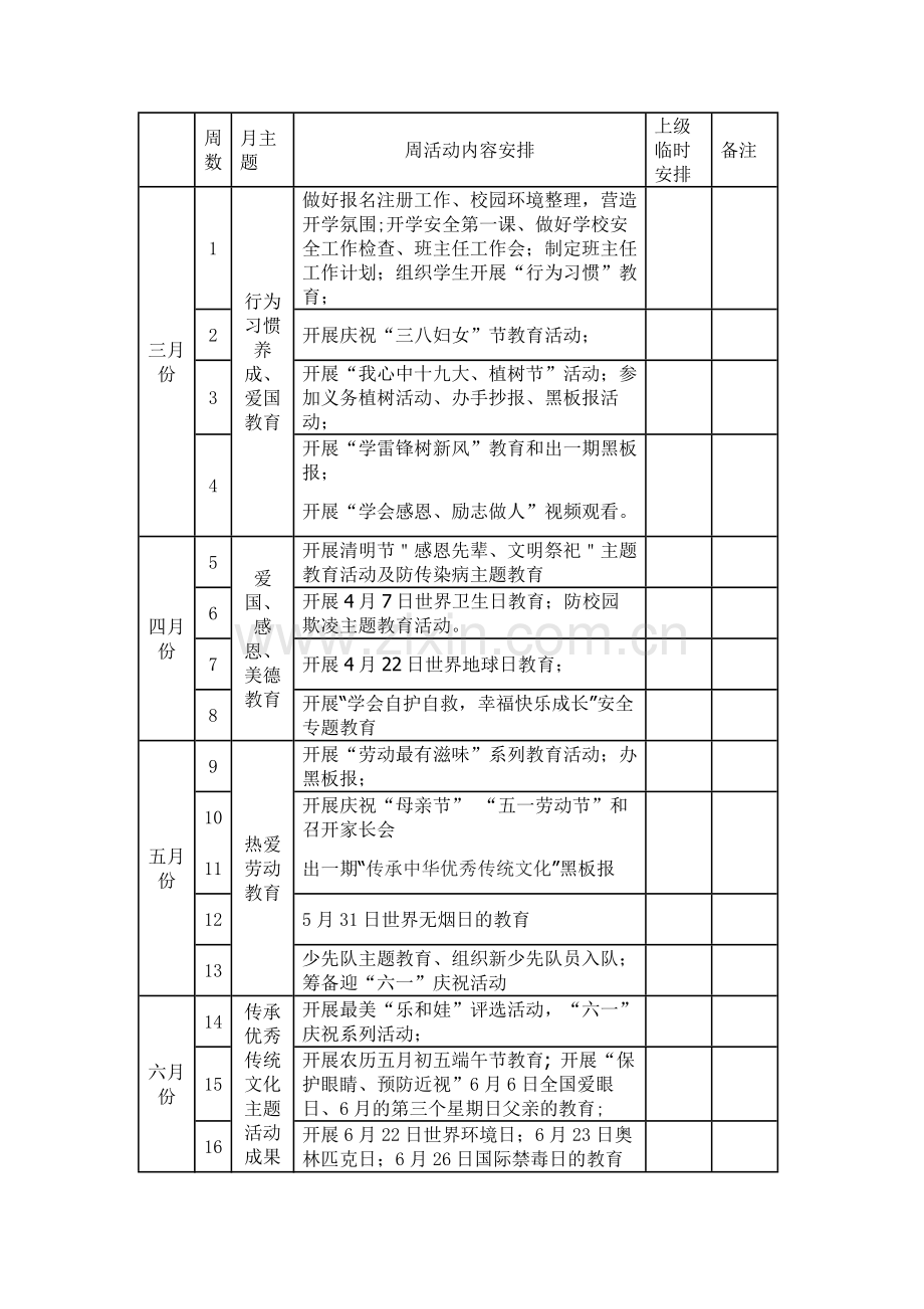 2018年德育每周主题活动安排表.docx_第1页